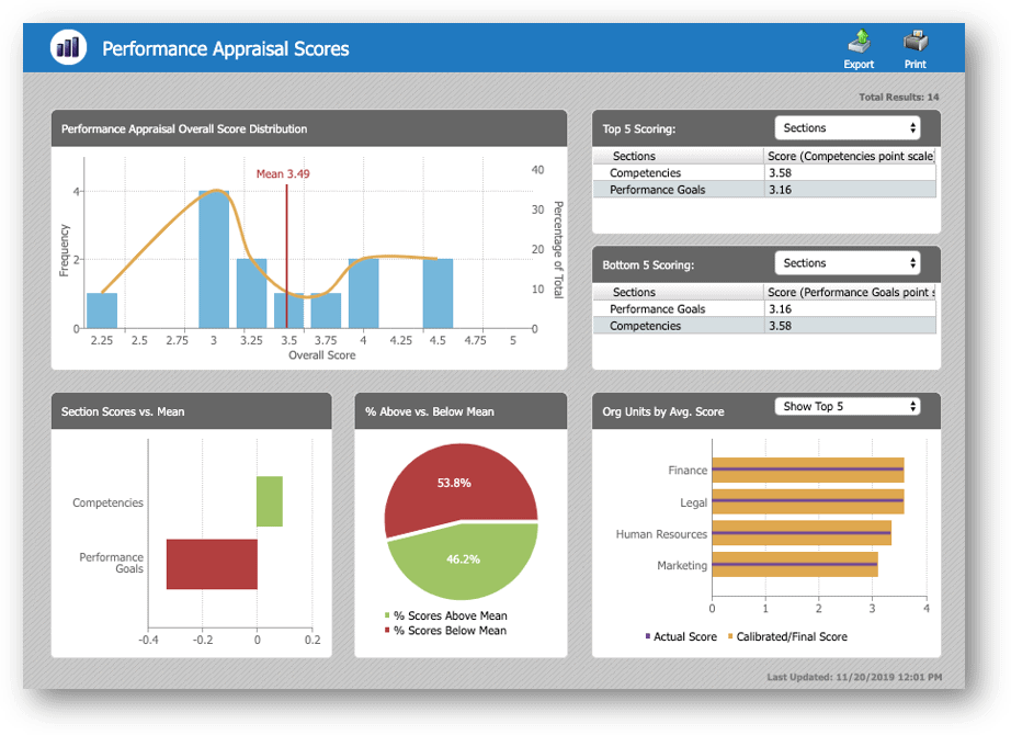 Performance Management | The leading Human Resource Management Software ...