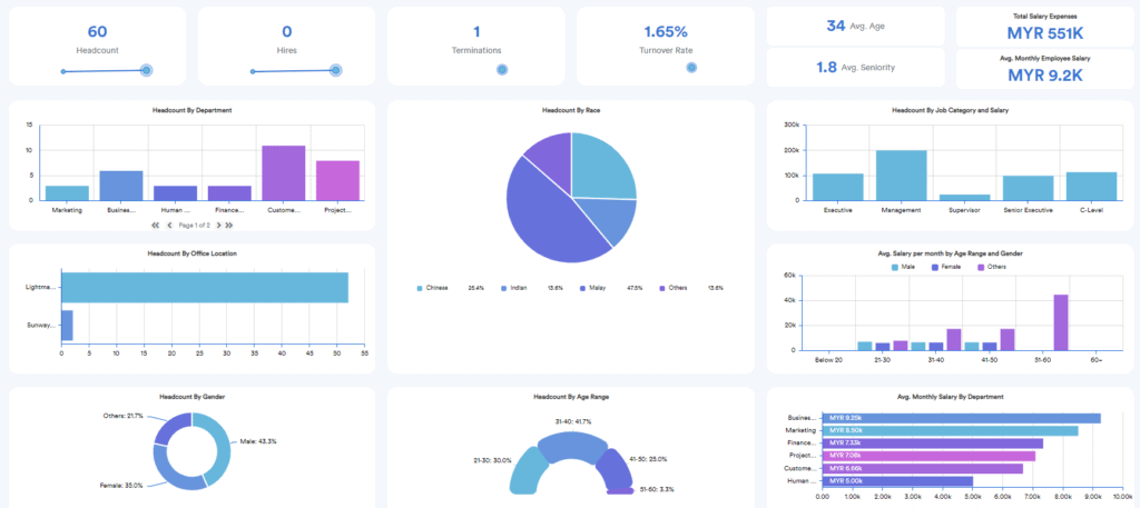 HR Analytics - Worksy | HR Software Malaysia